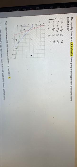 Solved The equality lines for a minimization linear | Chegg.com