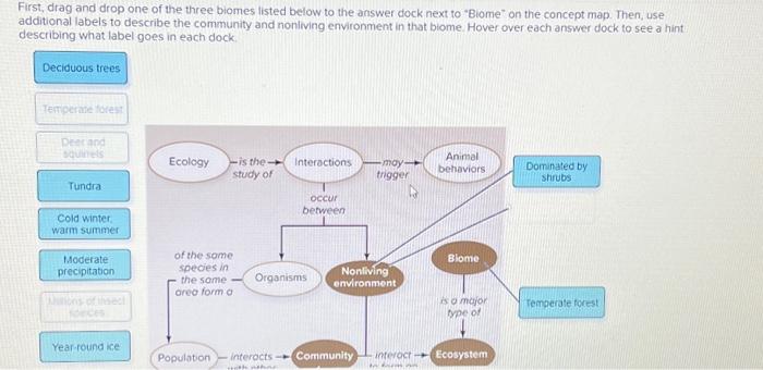 Solved First, drag and drop one of the three biomes listed | Chegg.com