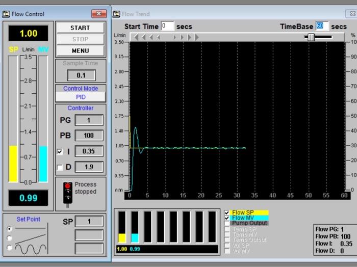 Solved Di. Flow Control 복 Flow Trend핀 Fow Trend Flow SP Flow | Chegg.com