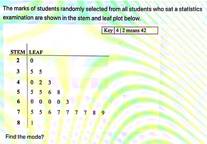 Solved The marks of students randomly selected from all | Chegg.com