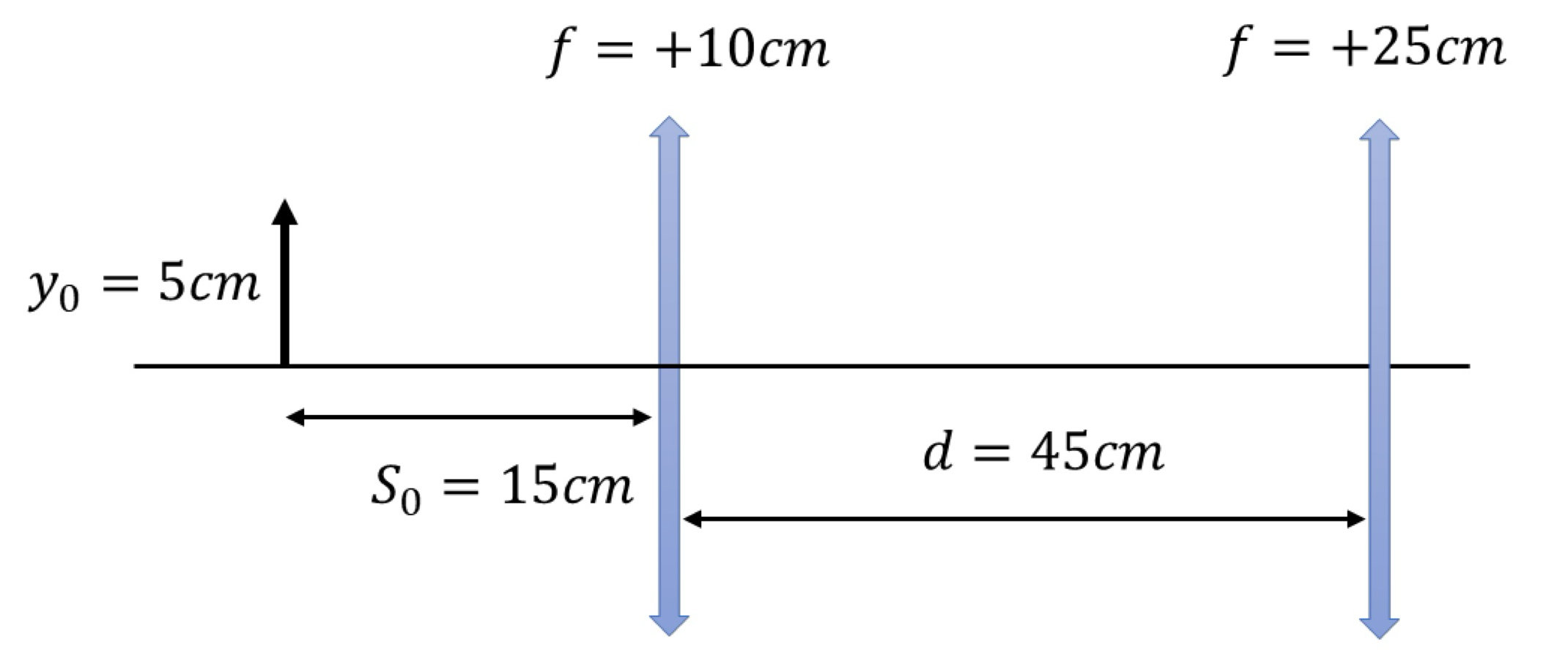 Solved Consider a system composed of two lenses whose focal | Chegg.com