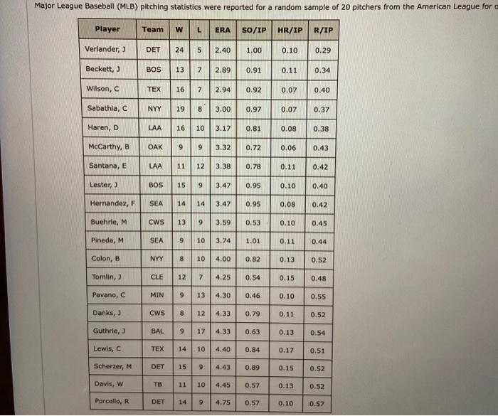 Solved Major League Baseball (MLB) pitching statistics were | Chegg.com