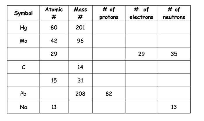 Pb-208 Atomic Number Recognized Brands | www.micoope.com.gt