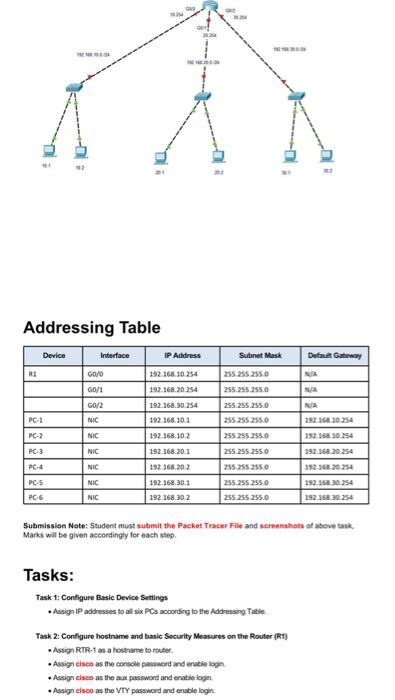 Solved D: Addressing Table Device Interface IP Address | Chegg.com