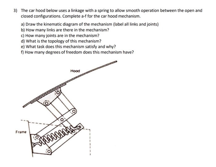 Solved 3) The car hood below uses a linkage with a spring to