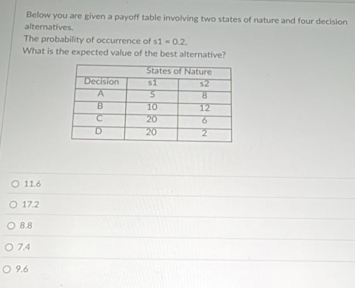 Solved Below you are given a payoff table involving two | Chegg.com