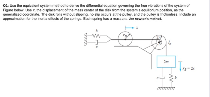 Solved Q1: Use the equivalent system method to derive the | Chegg.com