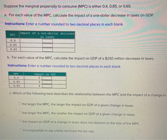 Marginal Propensity to Consume