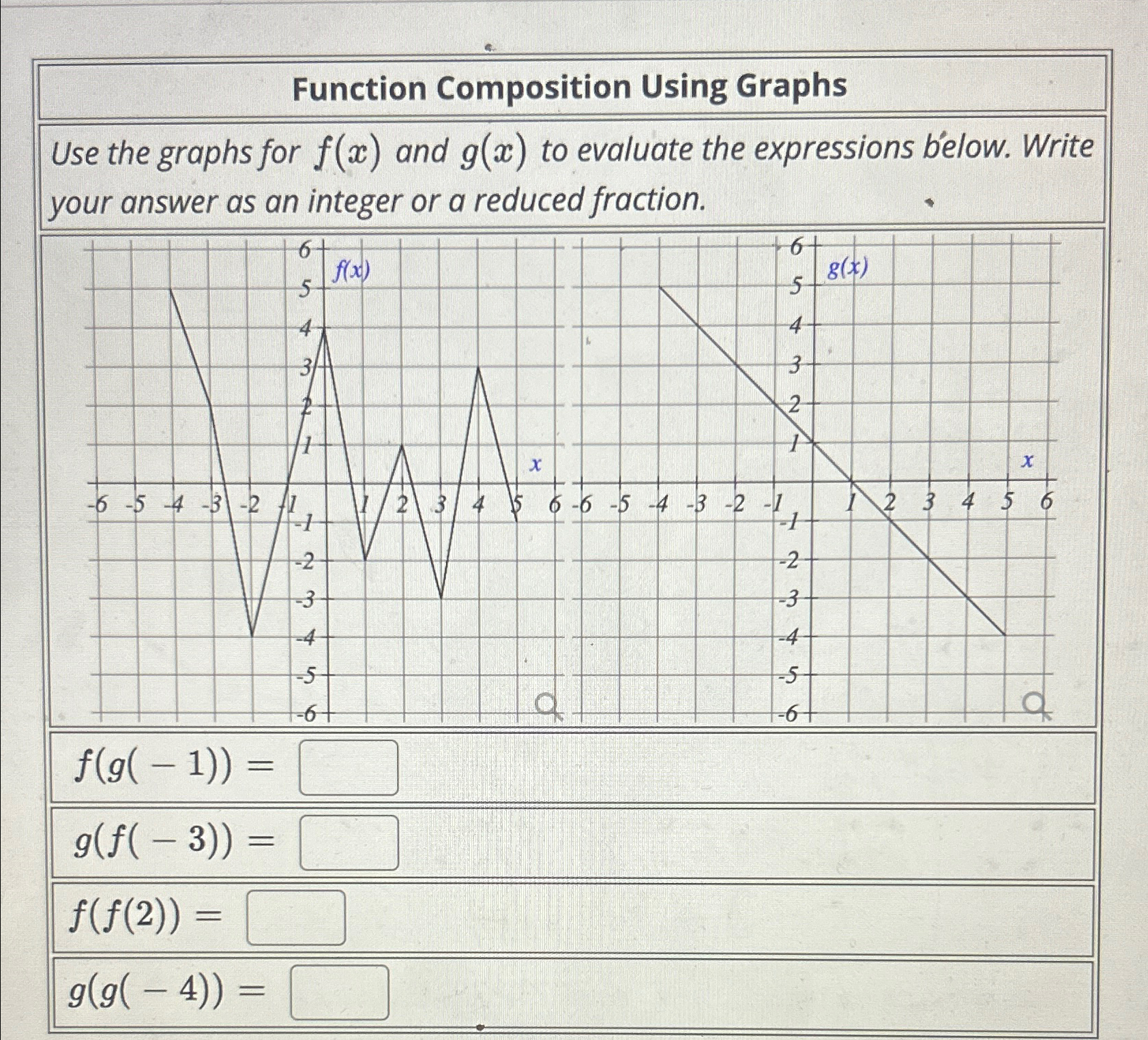 Solved Function Composition Using GraphsUse the graphs for | Chegg.com