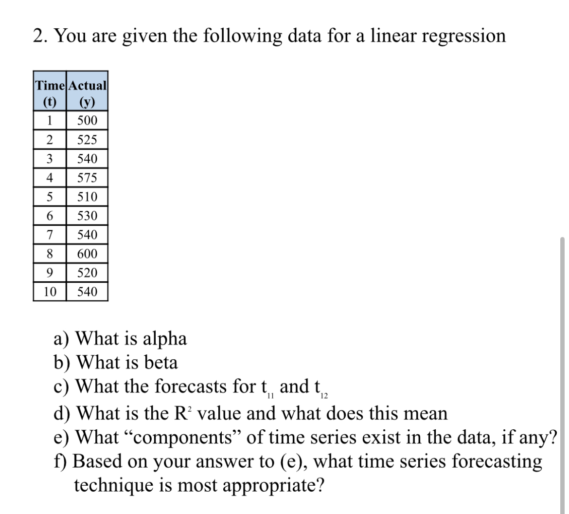 Solved You are given the following data for a linear | Chegg.com