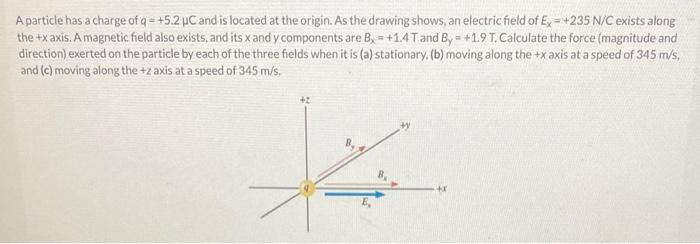 Solved A Particle Has A Charge Of Q=+5.2μC And Is Located At | Chegg.com