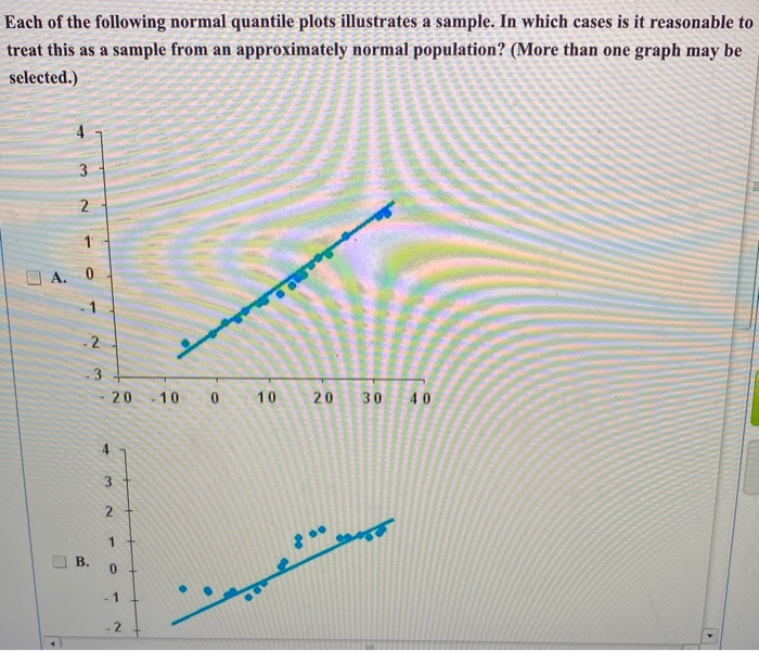 Solved Each of the following normal quantile plots | Chegg.com image.