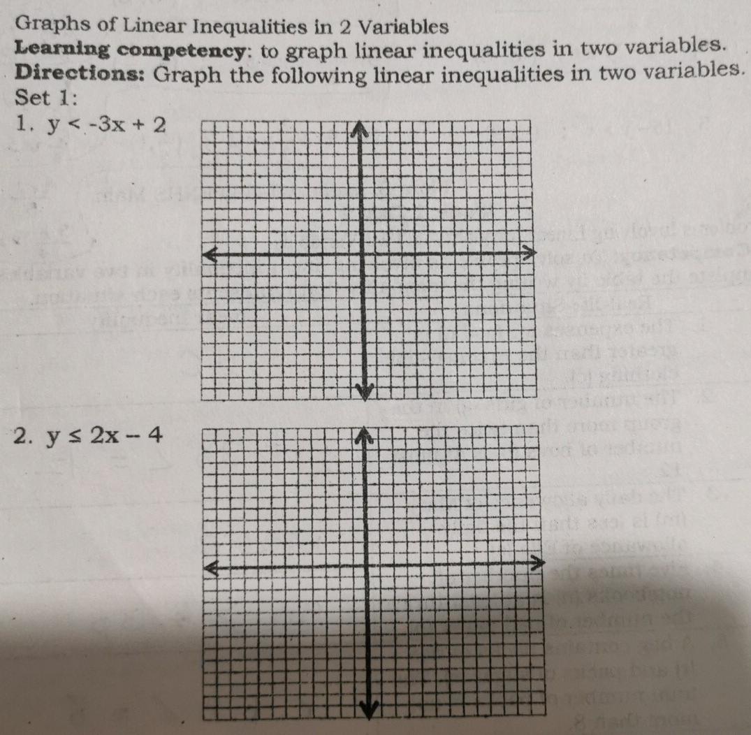 Solved Graphs of Linear Inequalities in 2 Variables Learning | Chegg.com