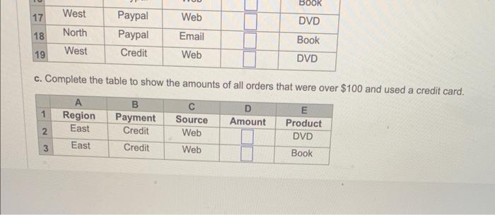 c. Complete the table to show the amounts of all orders that were over \( \$ 100 \) and used a credit card.