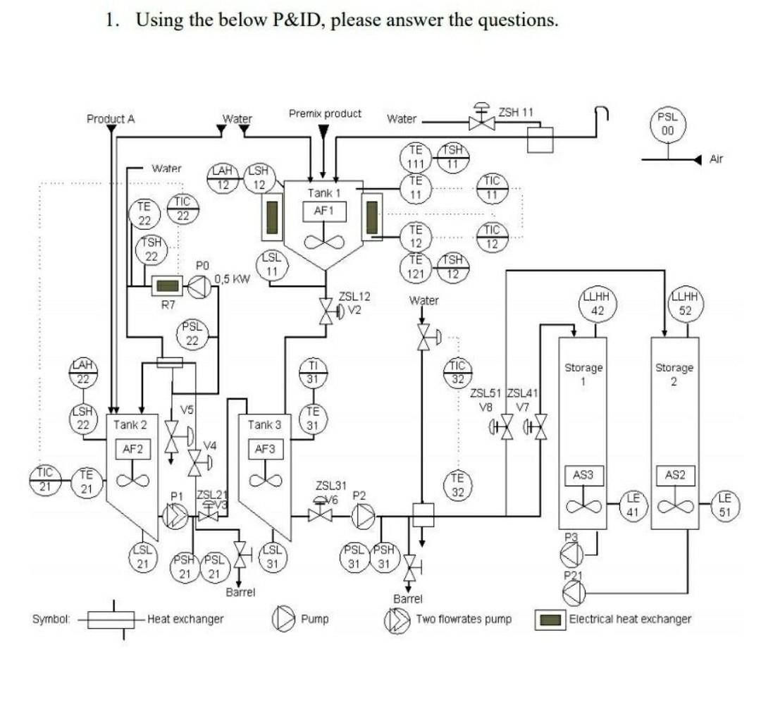 1. Using the below P&ID, please answer the questions. | Chegg.com