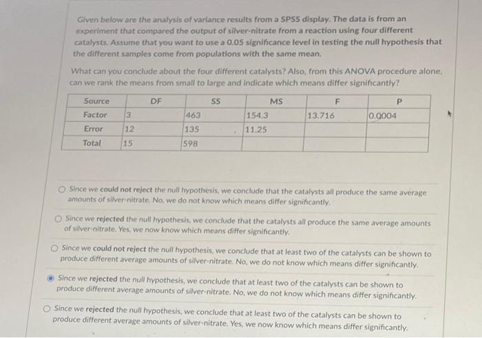 Solved Given below are the analysis of variance results from | Chegg.com