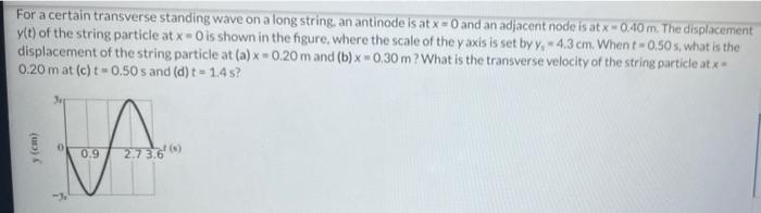 Solved For a certain transverse standing wave on a long | Chegg.com