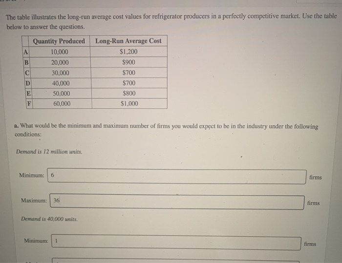 Solved The table illustrates the longrun average cost