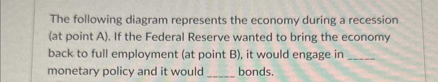Solved The following diagram represents the economy during a | Chegg.com