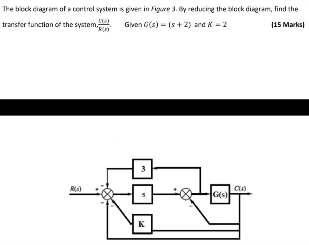 Solved The Block Diagram Of A Control System Is Given In | Chegg.com