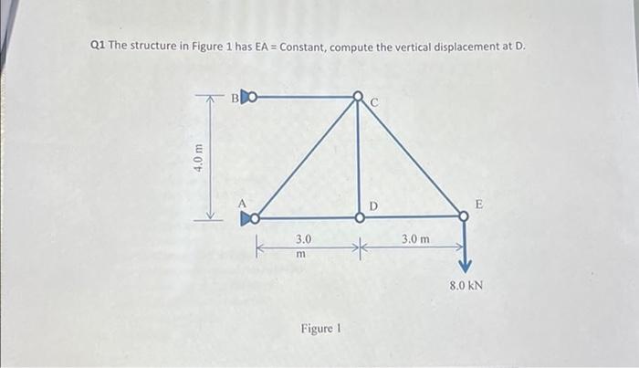 Q1 The structure in Figure 1 has EA = Constant, | Chegg.com