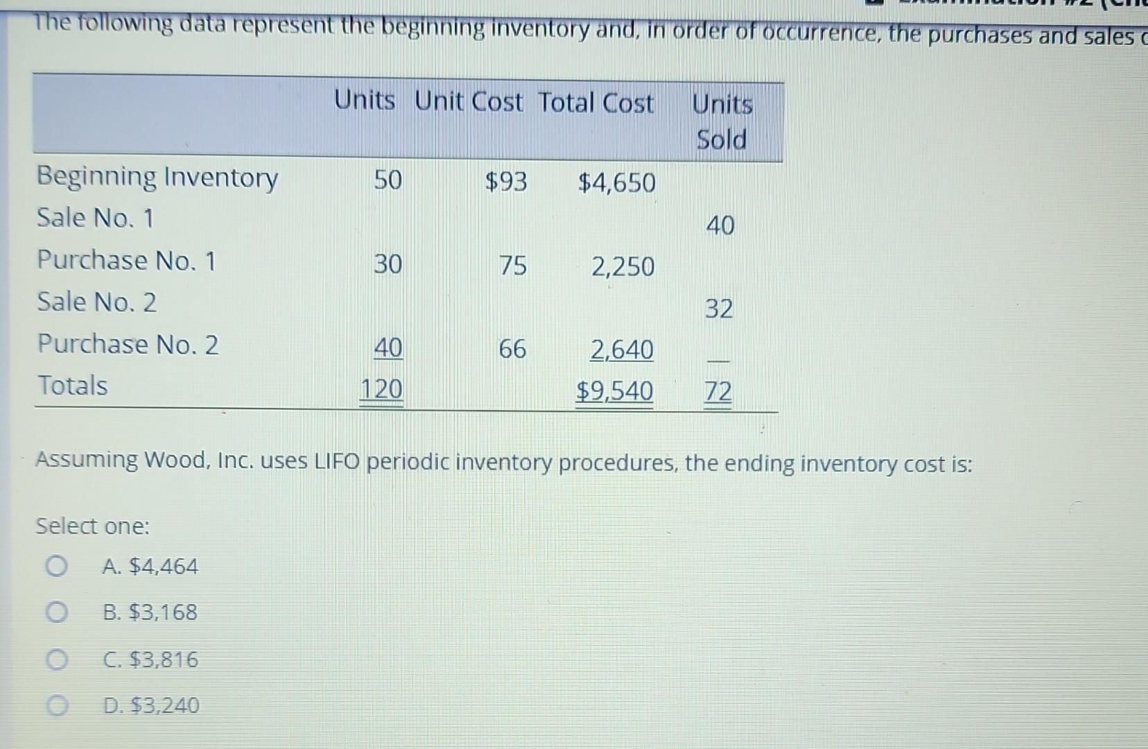 Solved The Following Data Represent The Beginning Inventory | Chegg.com