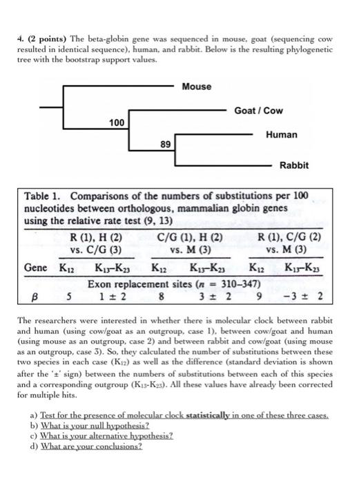 4 2 Points The Beta Globin Gene Was Sequenced I Chegg Com