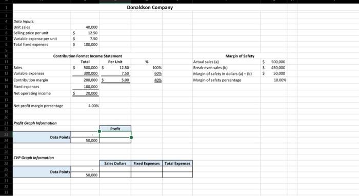 Profit Groph Teformationrequired Information Excel 