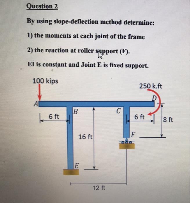 Solved Question 2 By Using Slope-deflection Method | Chegg.com