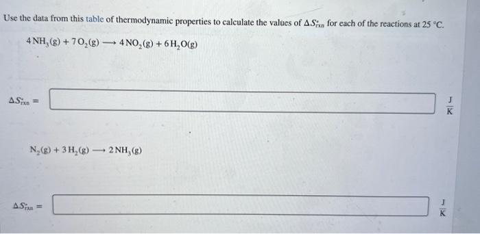 Solved Use the data from this table of thermodynamic | Chegg.com
