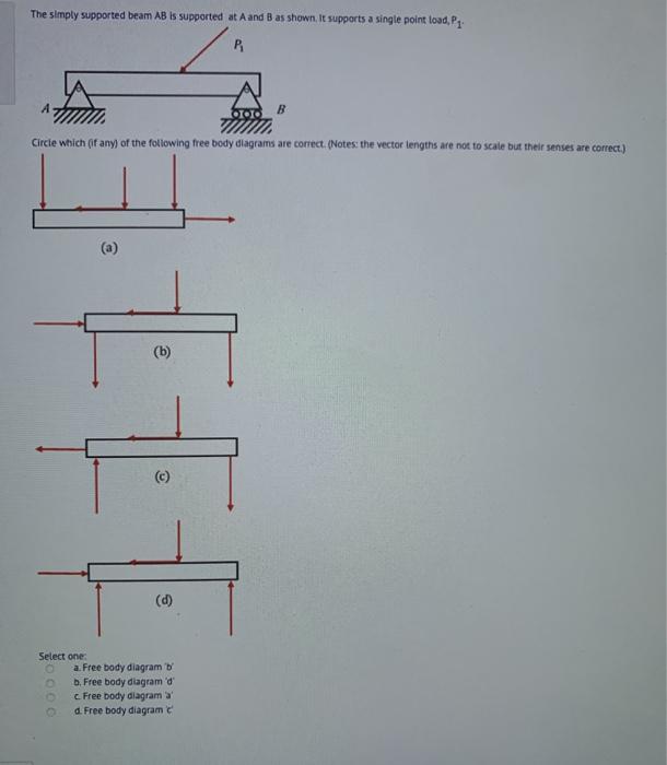 Solved The simply supported beam AB is supported at A and B | Chegg.com