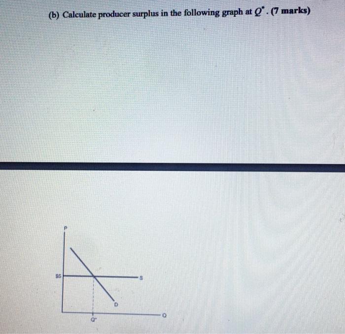 Solved (b) Calculate producer surplus in the following graph | Chegg.com