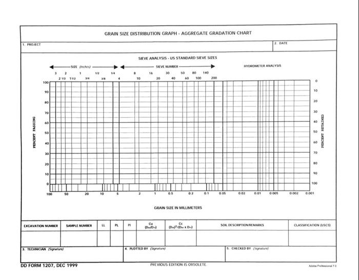 GRAIN SIZE DISTRIBUTION GRAPH visual data 5