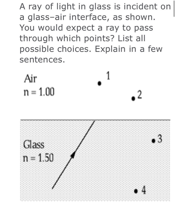 Solved A ray of light in glass is incident on a glass-air | Chegg.com