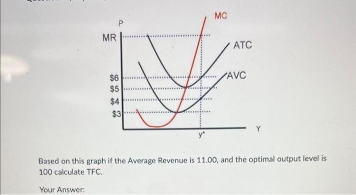 Solved Based on this graph if the Average Revenue is 11.00, | Chegg.com