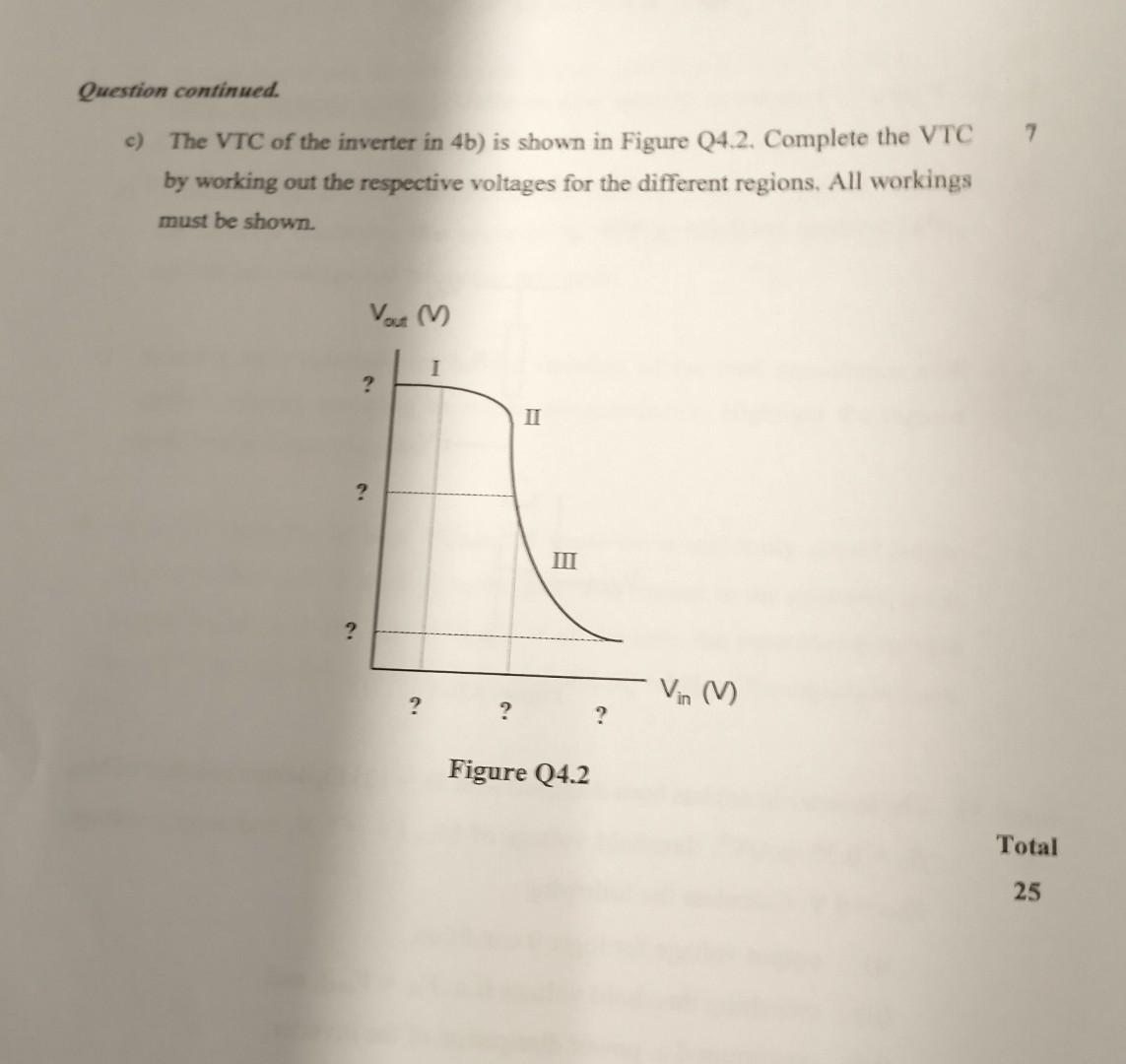 Solved a) Figure Q4.1 shows an inverter with an n-MOST | Chegg.com