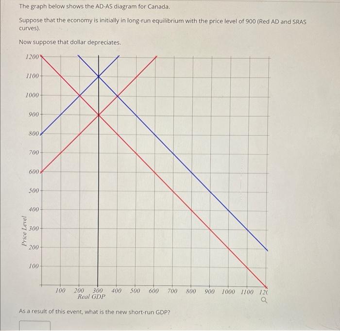 Solved The graph below shows the AD-AS diagram for Mexico. | Chegg.com