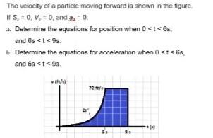 Solved The velocity of a particle moving forward is shown in | Chegg.com