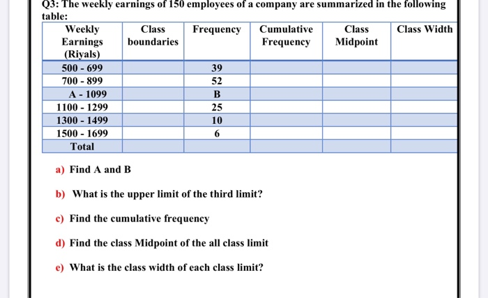 Solved Q3: The weekly earnings of 130 employees of a company | Chegg.com