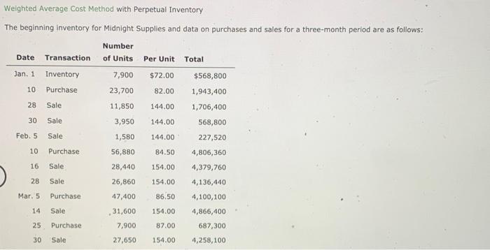 Solved Weighted Average Cost Method with Perpetual Inventory | Chegg.com