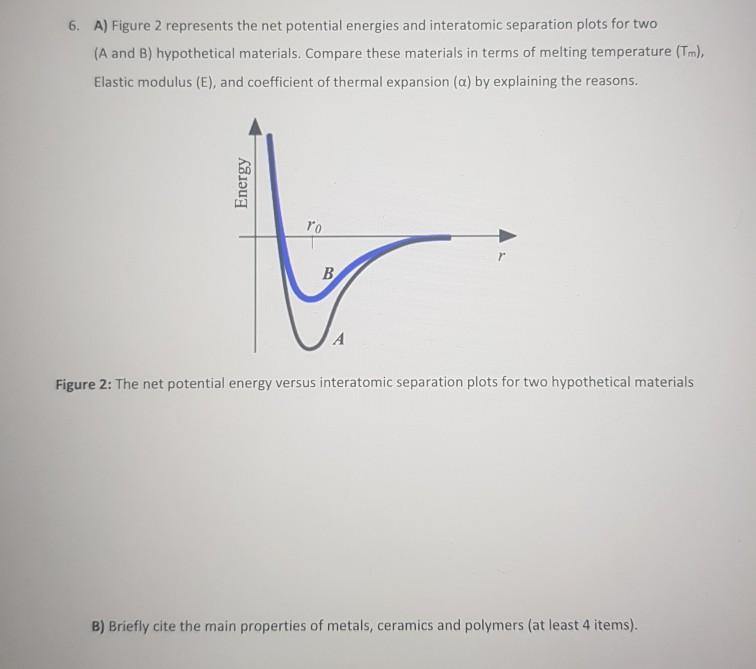 Solved 6. A) Figure 2 represents the net potential energies | Chegg.com