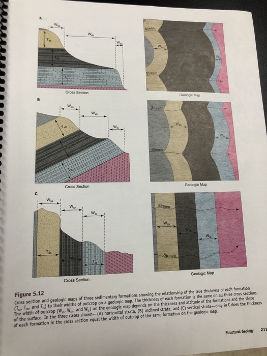 Solved 4. On The Geologic Maps Of Figure 5.12A And B, Draw | Chegg.com