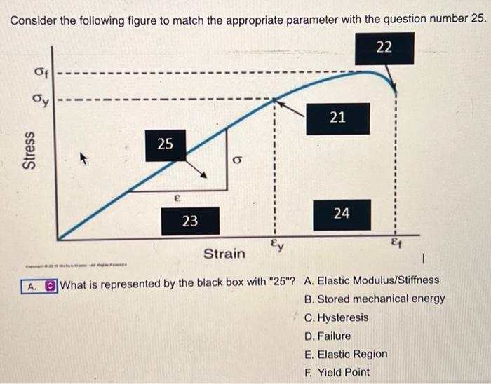 Solved Consider the following figure to match the | Chegg.com