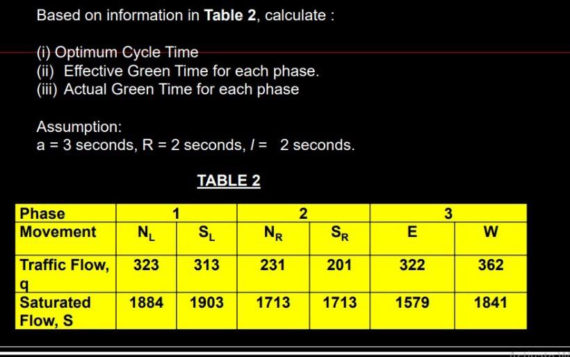 Solved Based on information in Table 2, calculate : : (i) | Chegg.com