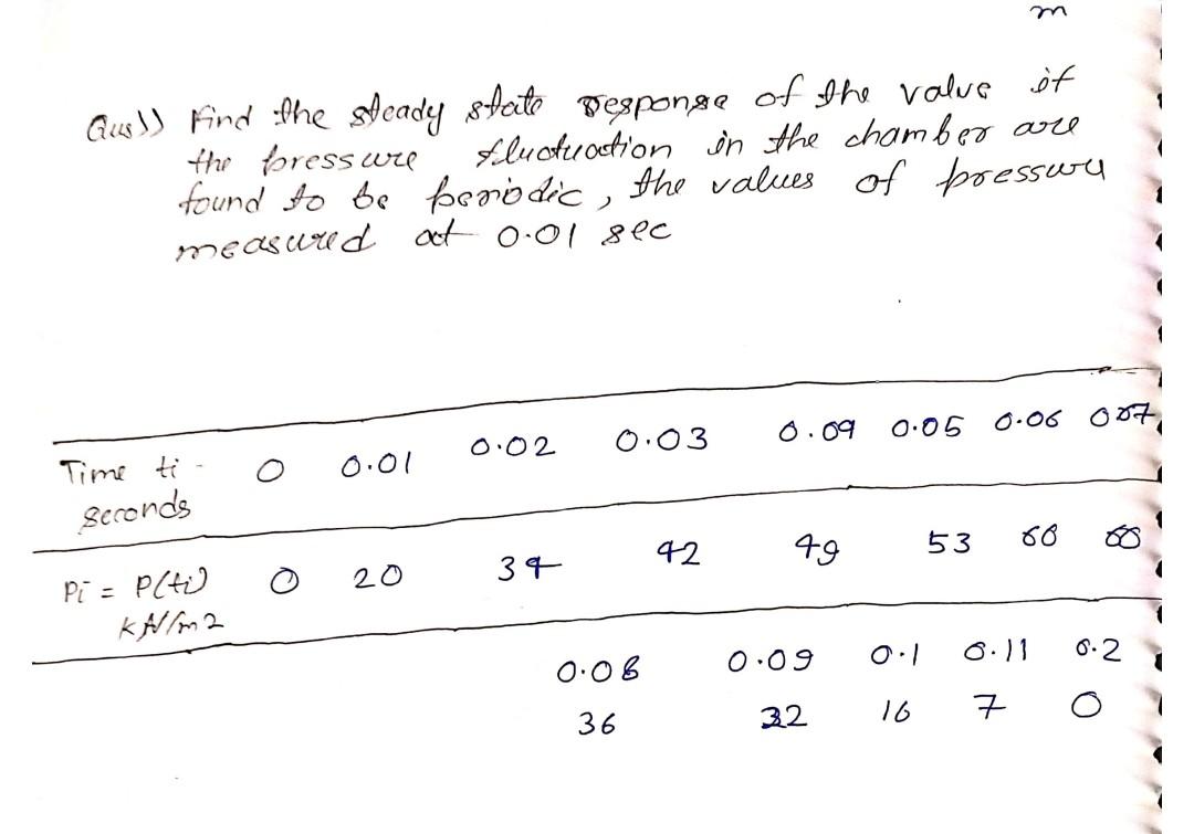 Solved Qus) Find the steady state response of the value it | Chegg.com