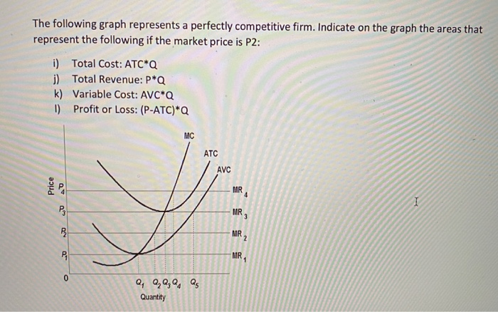 Solved The Following Graph Represents A Perfectly | Chegg.com