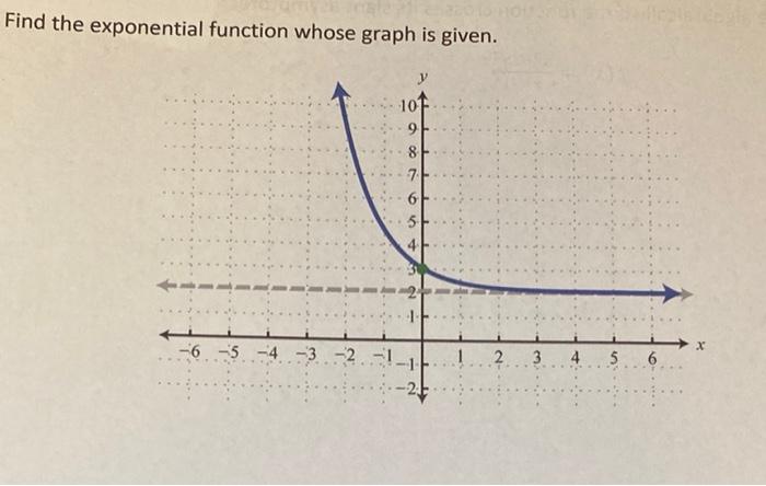 Solved Find the exponential function whose graph is given. | Chegg.com