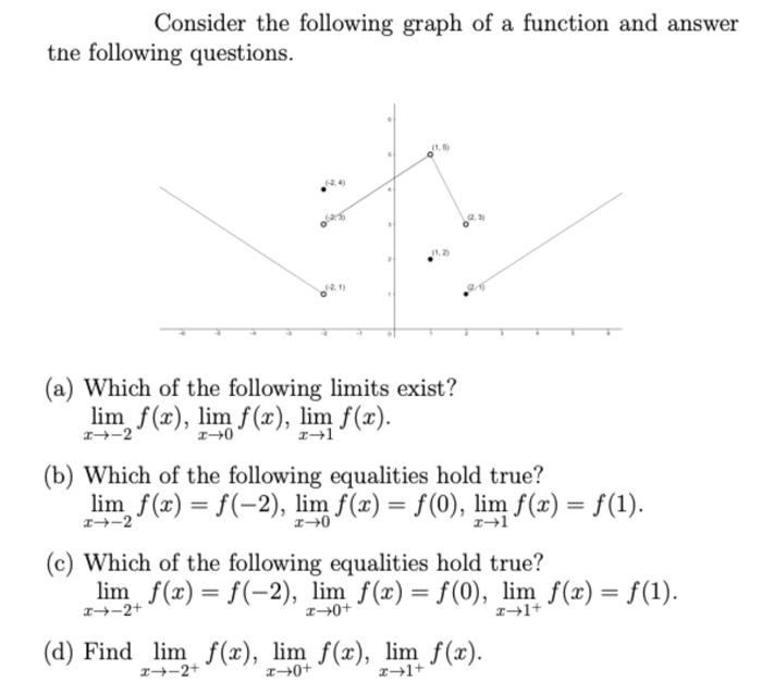 Solved Consider the following graph of a function and answer | Chegg.com