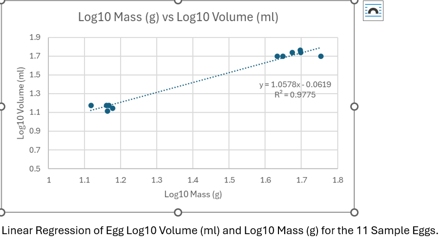 Solved How would i desribe the allometric relationship | Chegg.com