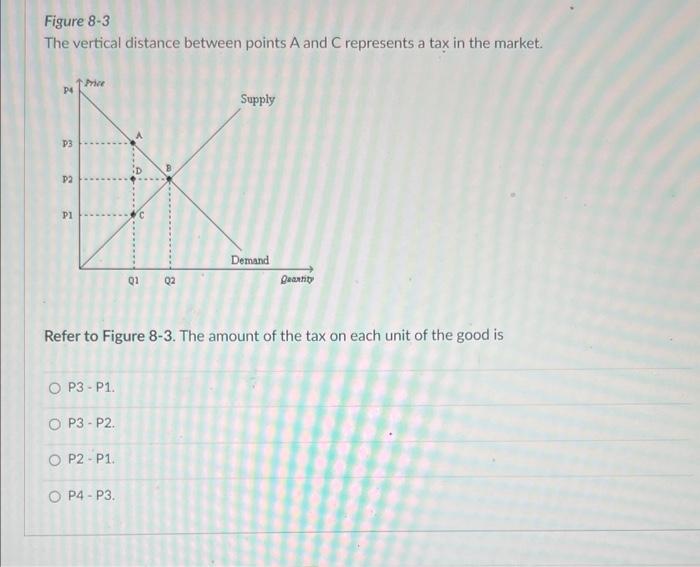 Solved Figure 8−1 Refer To Figure 8-1. Suppose The | Chegg.com